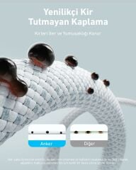 Anker Zolo USB-C to USB-C Kablo 1m. 240W-A8060